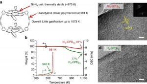 Synthesis of ordered carbonaceous frameworks from organic crystals