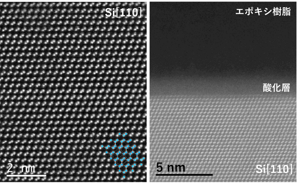 図7. シリコン単結晶（左図）およびシリコン単結晶基板とエポキシ樹脂の接着界面（右図）の原子分解能ADF-STEM像．
