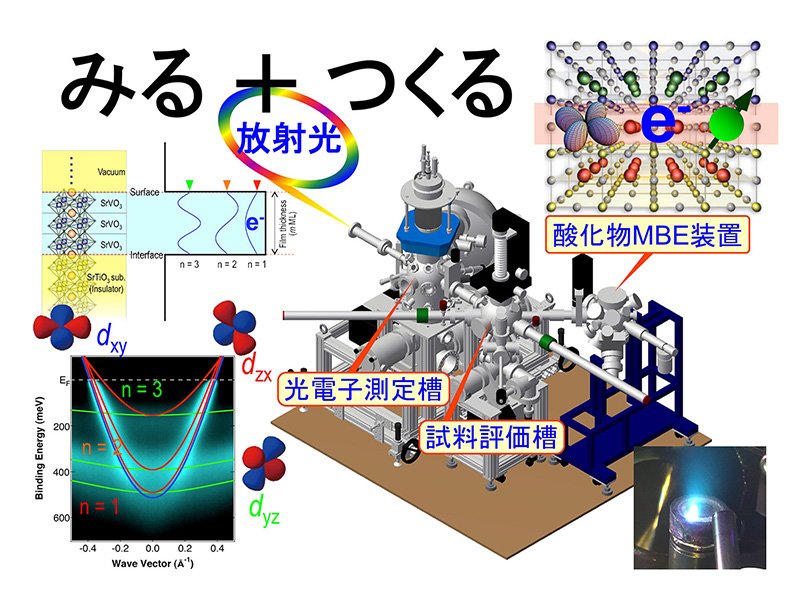 強相関酸化物超構造を用いた新奇量子状態の観測と制御