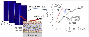 Observation of Constraint Surface Dynamics of Polystyrene Thin Films by Functionalization of a Silsesquioxane Cage