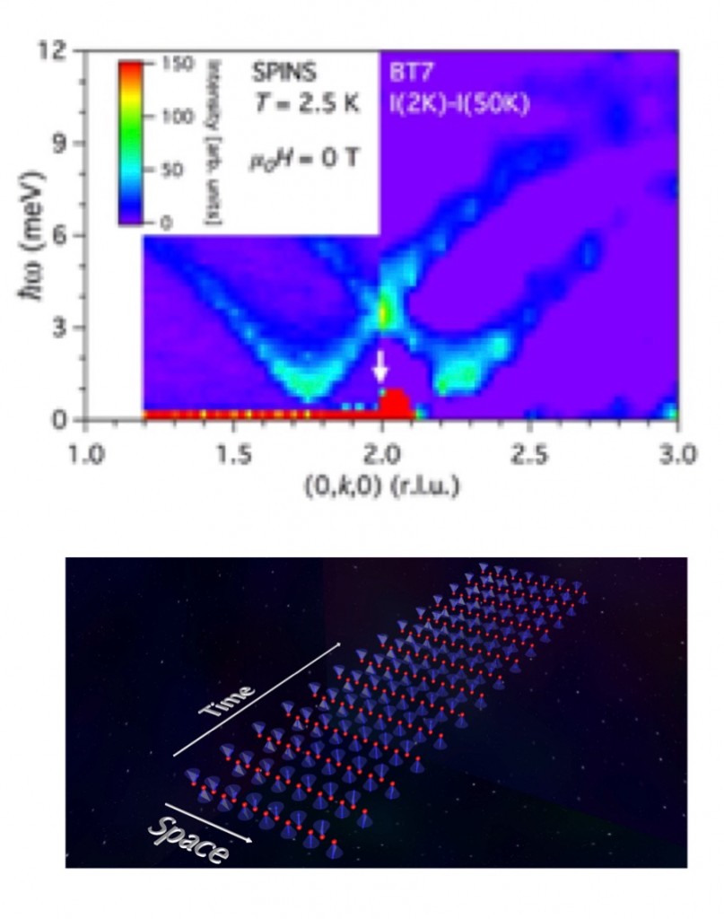 [Publication] 反強磁性体中の非相反マグノン; nonreciprocal magnon in antiferromagnet ...