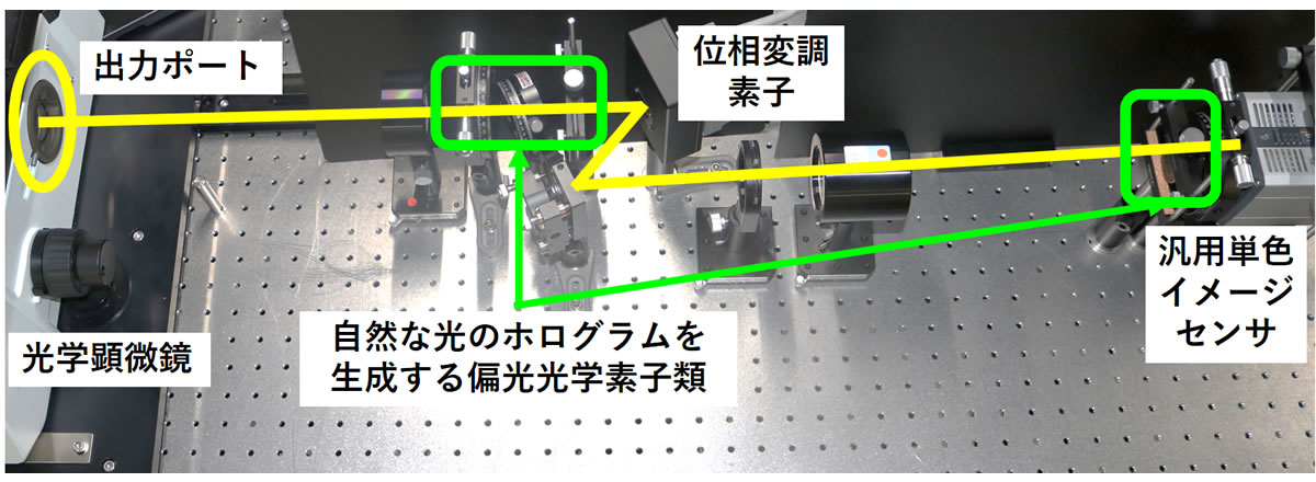図4. 蛍光ホログラムのデジタル記録システムの写真