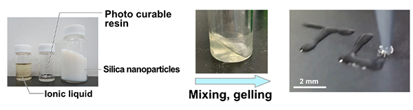 The main components for the synthesis of functionalized nanoink including printing ©Tohoku University