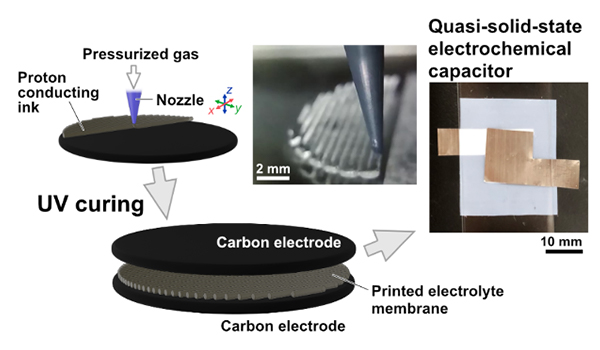 An overview of fabrication process and a photograph of quasi-solid-state electrochemical capacitor ©Tohoku University