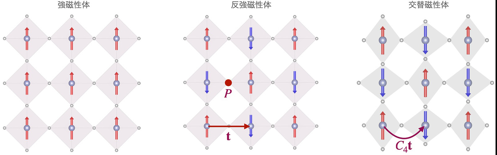 多元物質科学研究所